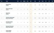 Venice T10 League Highest Wicket-takers